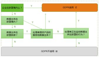 綠盟科技重磅推出GDPR咨詢服務(wù) 護(hù)航企業(yè)數(shù)據(jù)合規(guī)新征程
