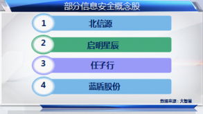 互聯網示范城市建設賦能科技股，信息服務板塊迎發展新機遇