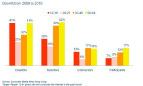 銀發浪潮下的數字機遇 益普索研究諫言商家切勿忽視老年消費群體與互聯網信息服務